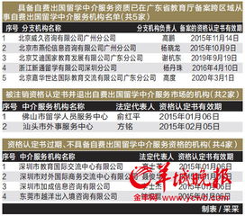粵發(fā)布自費(fèi)出國留學(xué)中介服務(wù)機(jī)構(gòu)紅黑榜 6家中介上了