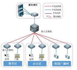 網(wǎng)絡工程項目生命周期說明