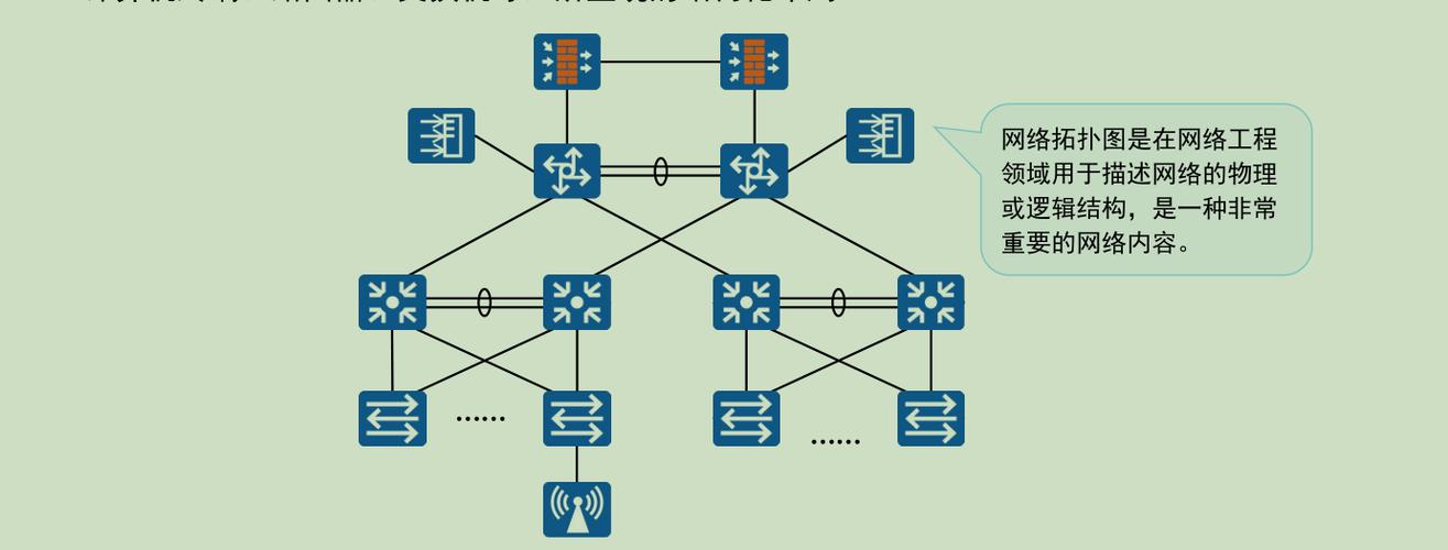 網(wǎng)絡類型與網(wǎng)絡拓撲 網(wǎng)絡工程基礎概覽