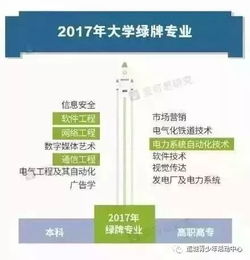 山西省2018年網(wǎng)絡(luò)工程發(fā)展回顧