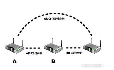 手機WiFi信號弱原來跟這個有很大關系，真相了！