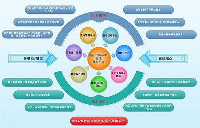 淺析數(shù)字化信息管理系統(tǒng)在會(huì)展業(yè)專(zhuān)業(yè)設(shè)計(jì)服務(wù)中的作用